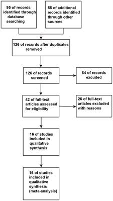 Proton Magnetic Resonance Spectroscopy for the Early Diagnosis of Parkinson Disease in the Substantia Nigra and Globus Pallidus: A Meta-Analysis With Trial Sequential Analysis